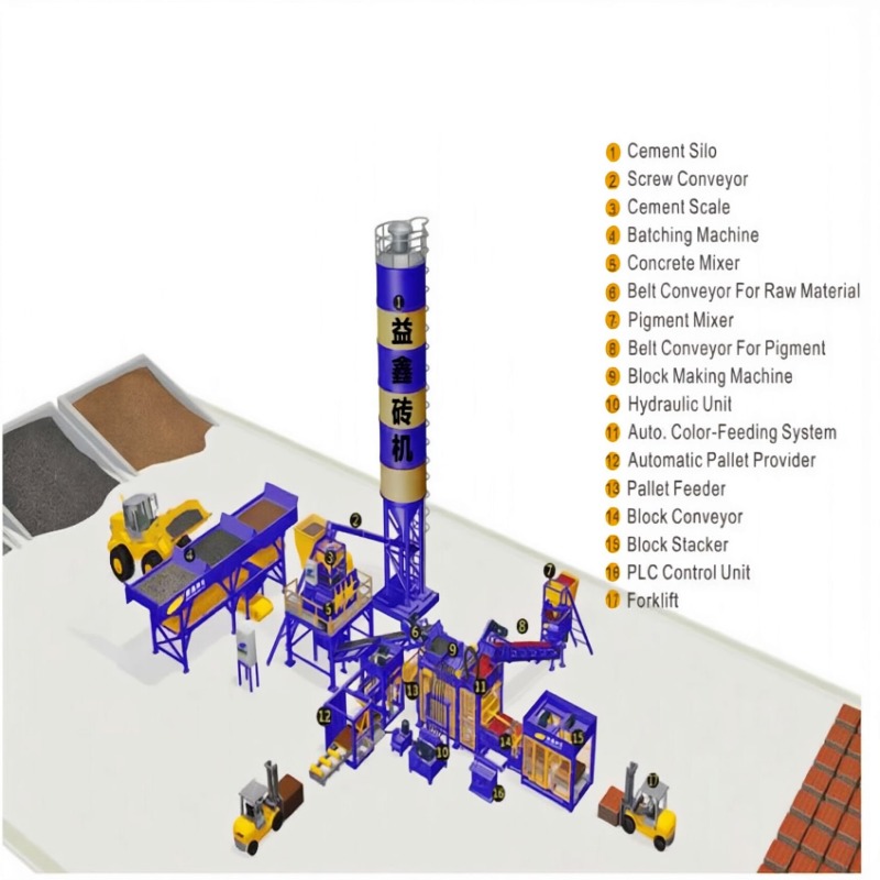 Simple Automatic Block Production Line