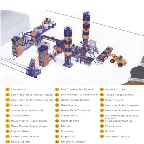 Automatic Block Production Line Automatic Block Production Line